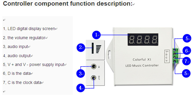 X1 led controller function